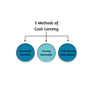 3 methods of cash larceny