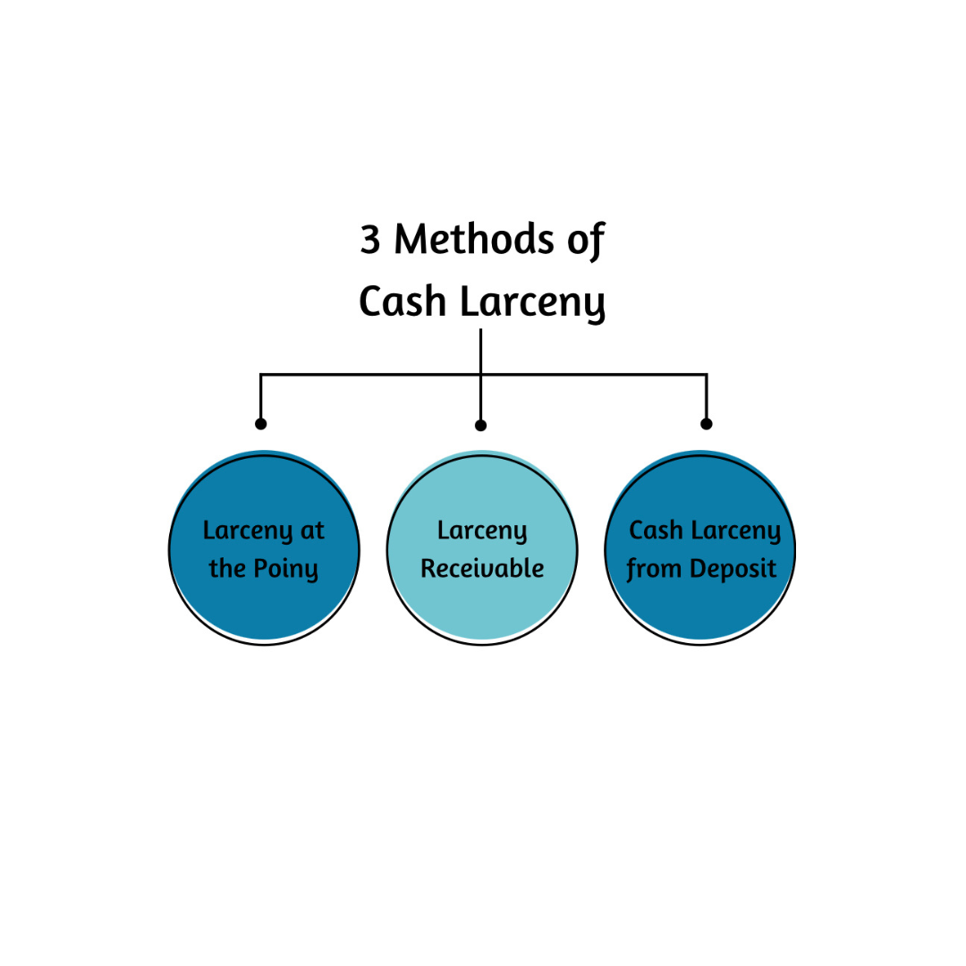 3 methods of cash larceny